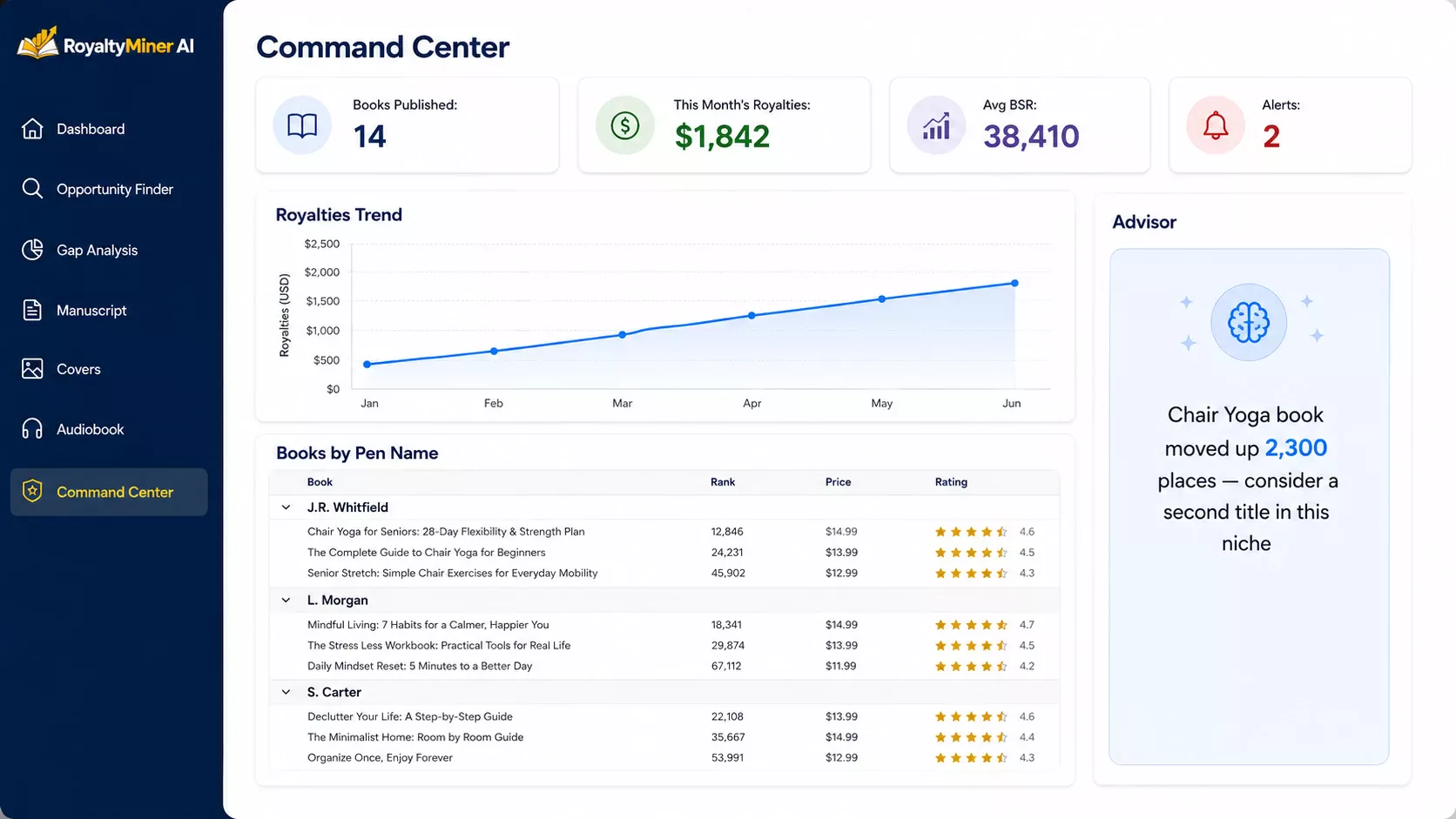 Command Center dashboard